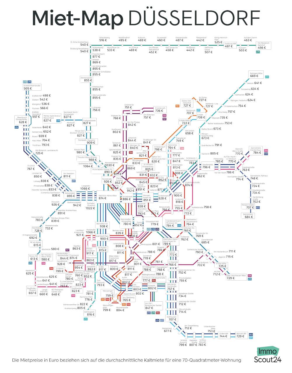 Miet-Map für Düsseldorf: Rheinnähe kostet extra