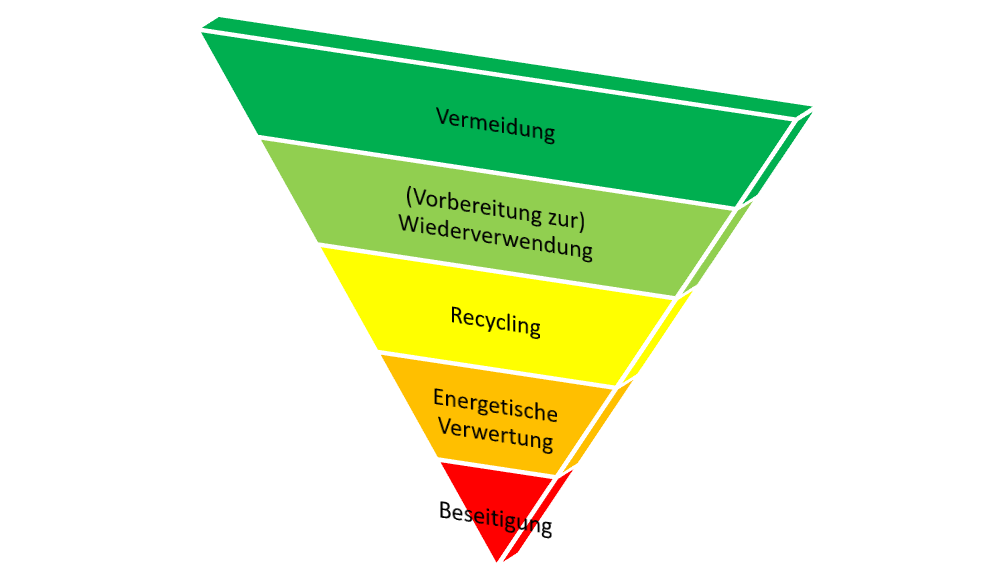 ReUse and Trade verbindet Nachhaltigkeit mit Wirtschaftlichkeit