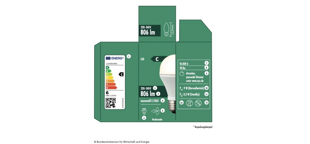 Neues EU-Energielabel für Leuchtmittel: Was die Verpackung verrät