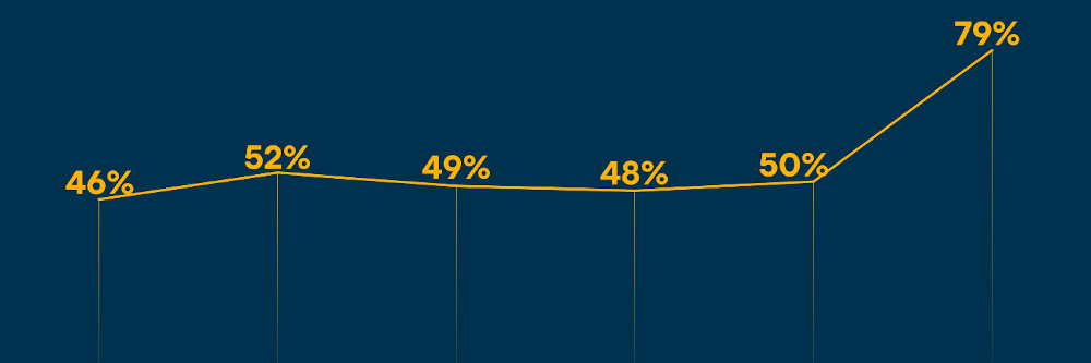 Sind 30 Tage nicht mehr genug?