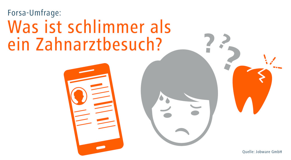 Forsa Umfrage: Was ist schlimmer als ein Zahnarztbesuch?