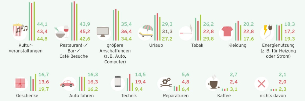 Der Tchibo Kaffeereport 2023 beleuchtet die Bedeutung von Kaffee in Deutschland