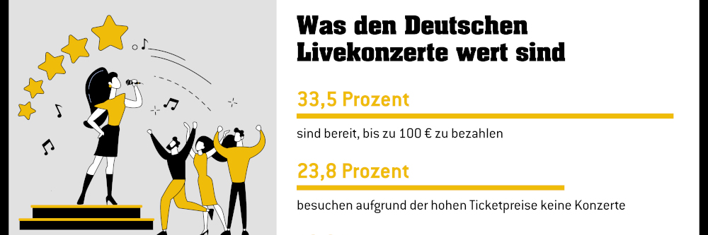 Die Jüngeren lassen die Kassen klingeln