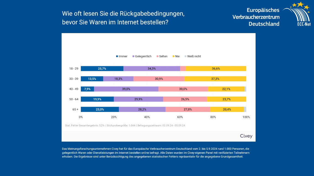 Dropshipping: Kostspielige Rückgaben verärgern Online-Shopper