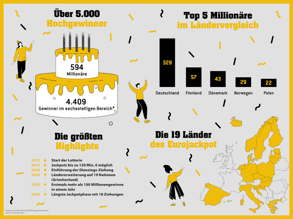 Neujahrsvorsätze 2024: gesünder, aktiver und nachhaltiger mit dem E-Bike