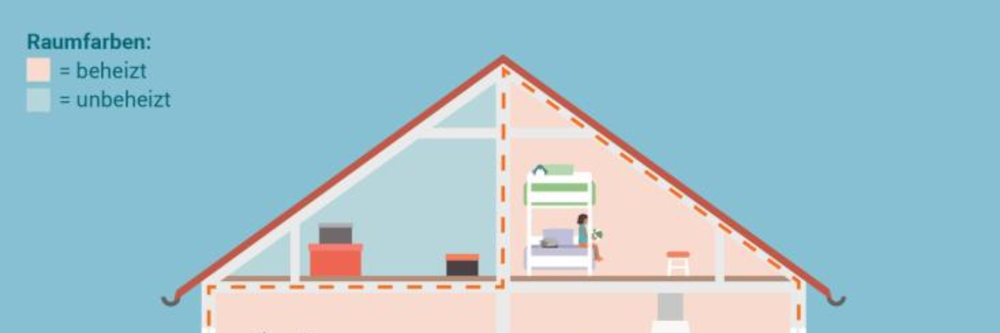 Einfach & effektiv: In sechs Schritten die Kellerdecke dämmen