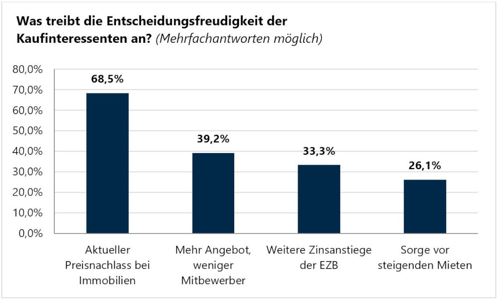 231128 Umfrage Käufer und Verkäuferverhalten 2 g