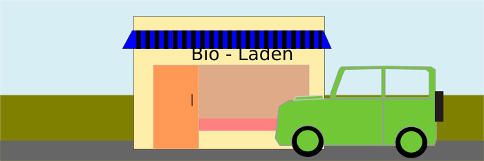 Mit dem SUV zum Bioladen – wie nachhaltig ist der deutsche Alltag?