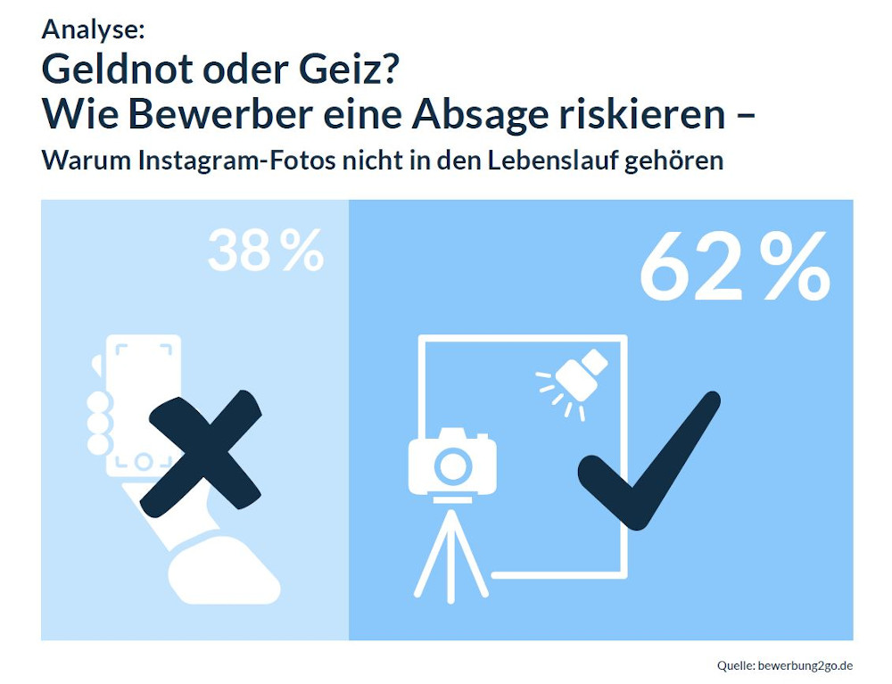 Analyse: Geldnot oder Geiz? Wie Bewerber eine Absage riskieren
