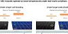 ABC-Module bleiben unter realen Betriebsbedingungen kühler