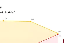 Grafik Lage Berufsmarkt