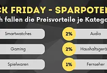 Black Friday Ersparnis