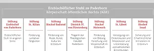 Übersicht über die Stiftungen