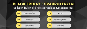 Black Friday Ersparnis