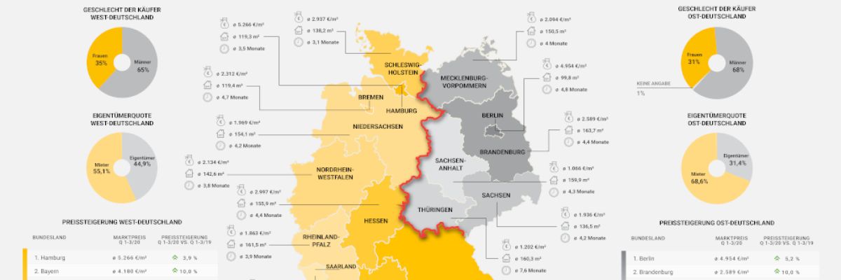 Wo es günstig und wo es teuer ist, zeigt diese Deutschlandkarte. (Grafik: McMakler) 
