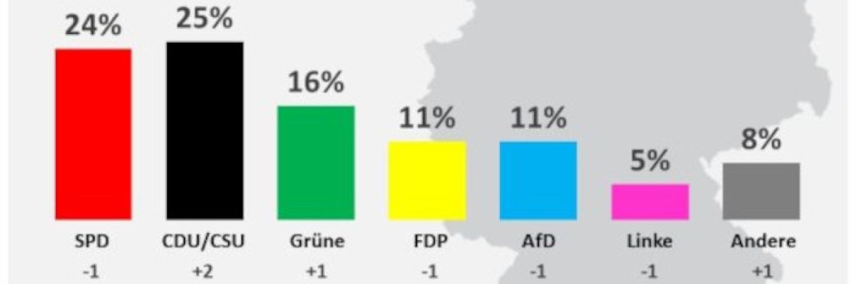 Grafik Prognose - NRW ©Ipos