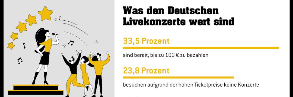 Grafik Konzert