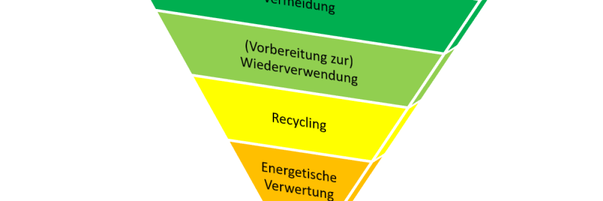 Die Recycling Pyramide | ReUse and Trade