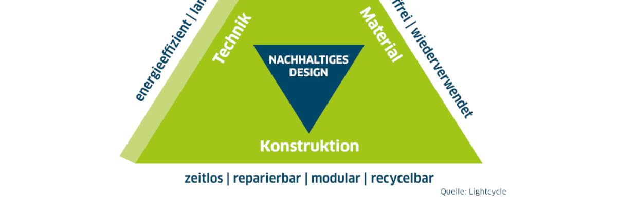 Nachhaltiges Beleuchtungsdesign