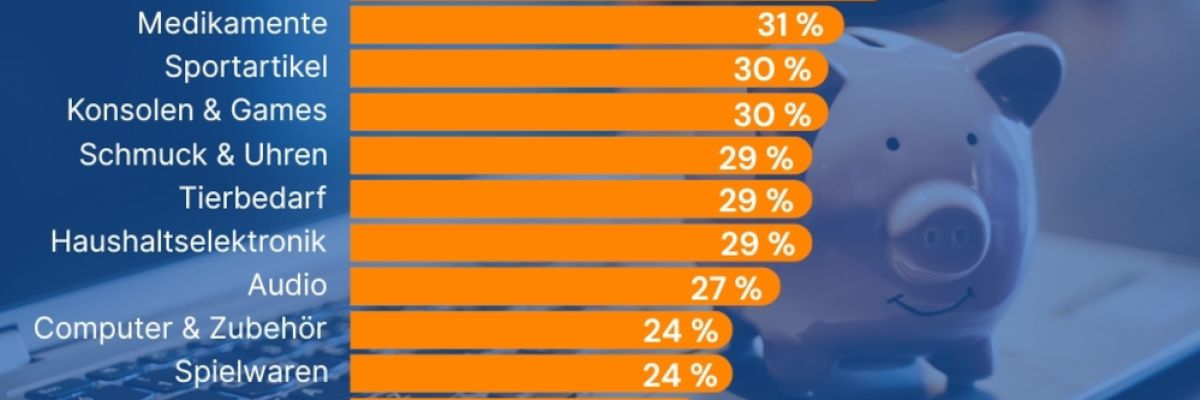 Ersparnis je Kategorie 