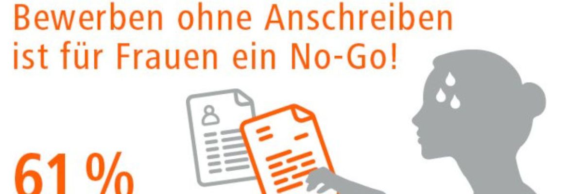  	 Forsa-Umfrage: Bewerben ohne Anschreiben ist für Frauen ein No-Go! ©Jobware GmbH - 