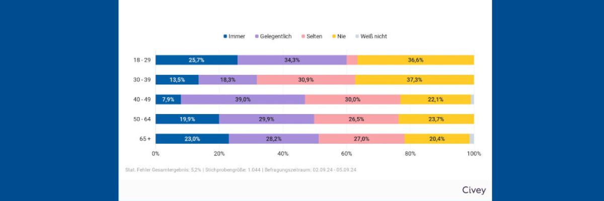 Dampfzug bei Schluchsee