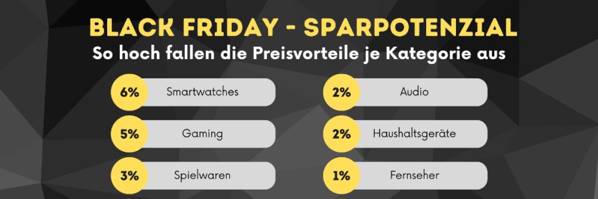 Black Friday Ersparnis