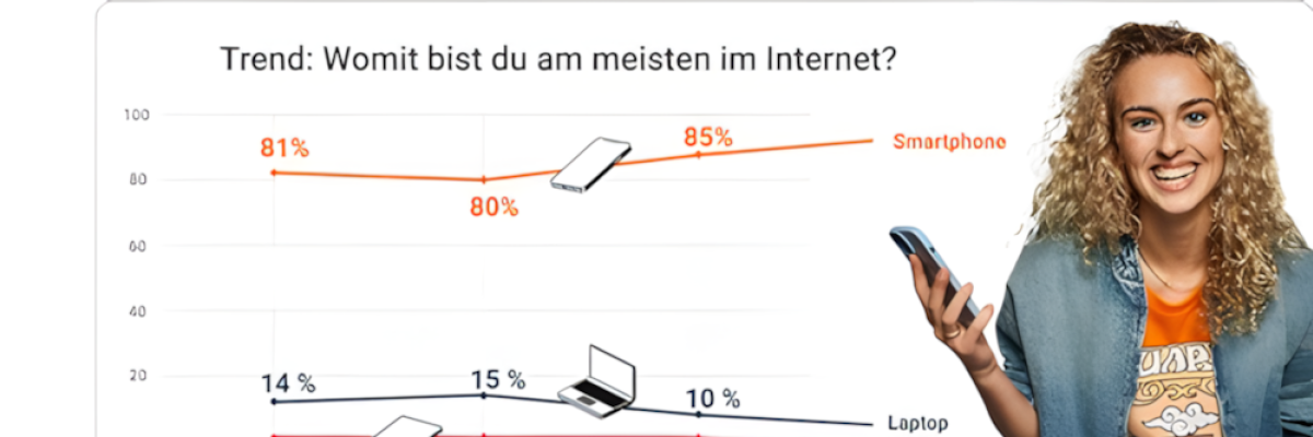 Handy-Nutzung bei Studierenden