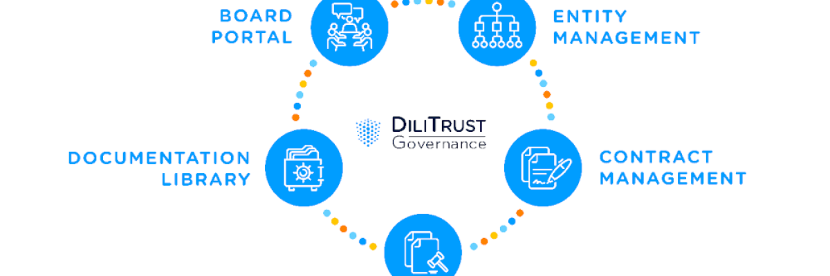 Die 5 Module der DiliTrust Governance Suite