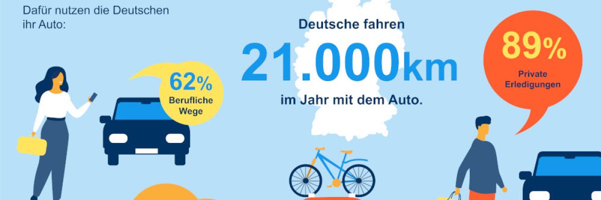 Auto-Nation Deutschland