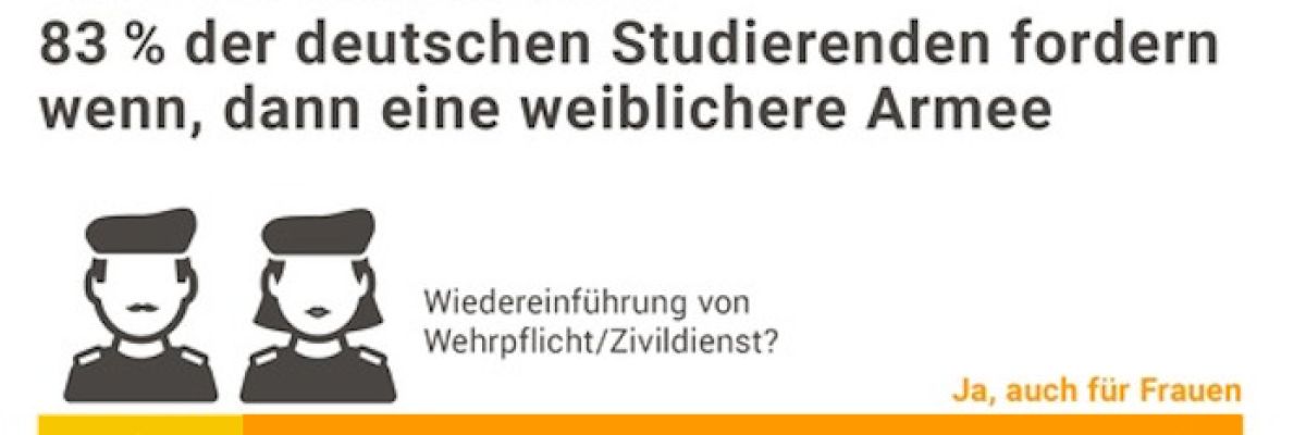 UniNow - Umfrage zur Wehrpflicht