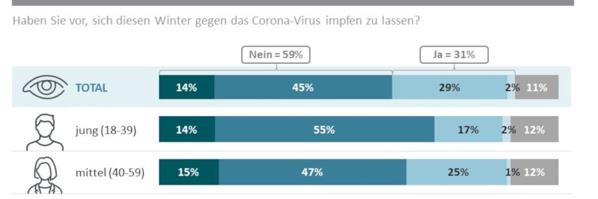 Corona-Impfbereitschaft der Deutschen