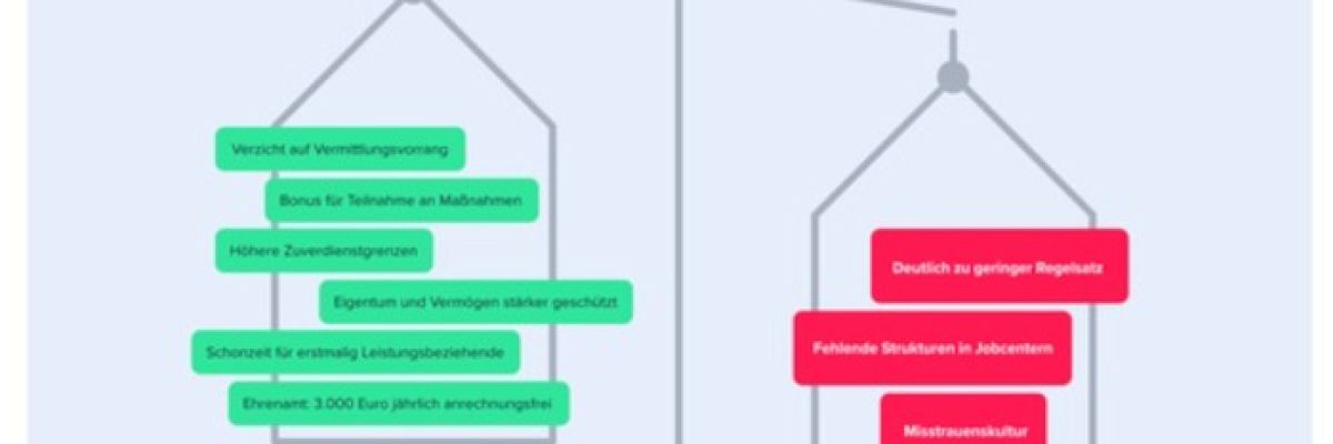  Bürgergeld: Bestehende Probleme überwiegen geplante Änderungen. 