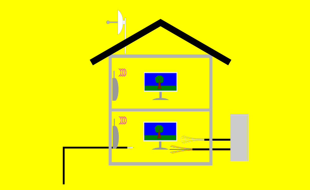 Kommunikationstechnik im Hochstift