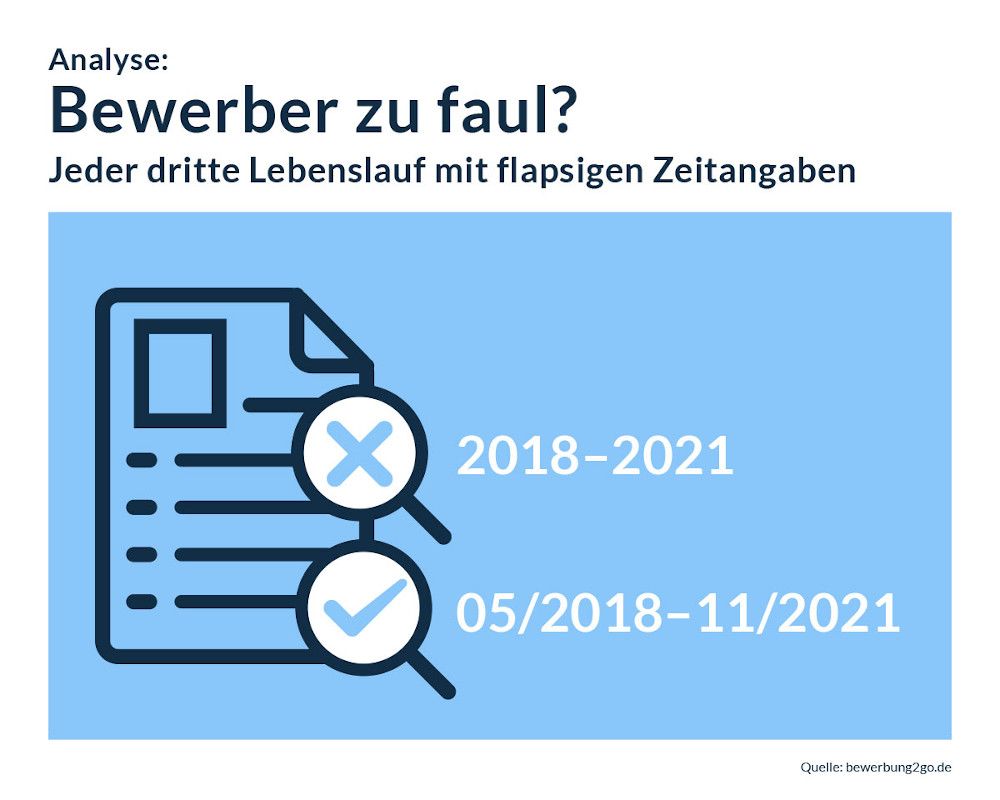 Analyse: Bewerber zu faul? Jeder dritte Lebenslauf mit flapsigen Zeitangaben