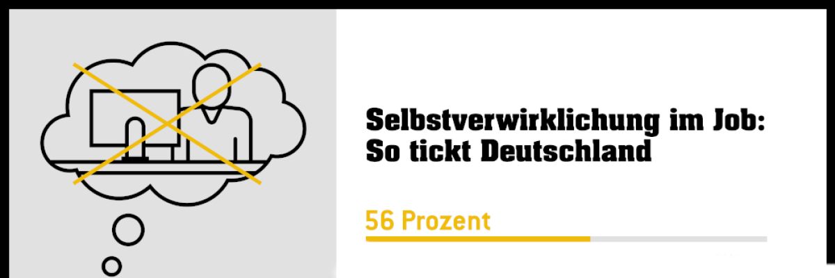 Nur ein Prozent der Deutschen würde den Beruf aufgeben, um sich selbst zu verwirklichen. Das ergab eine repräsentative Umfrage des Markt- und Meinungsforschungsinstituts YouGov im Auftrag von Eurojackpot. Im Mittelpunkt stand die Frage, was Menschen tun würden, wenn sie frei von finanziellen Einschränkungen wären. 