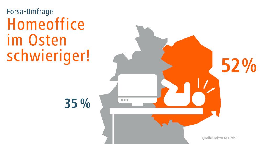 Arbeiten zuhause: Jeder zweite Ost-Angestellte abgelenkt