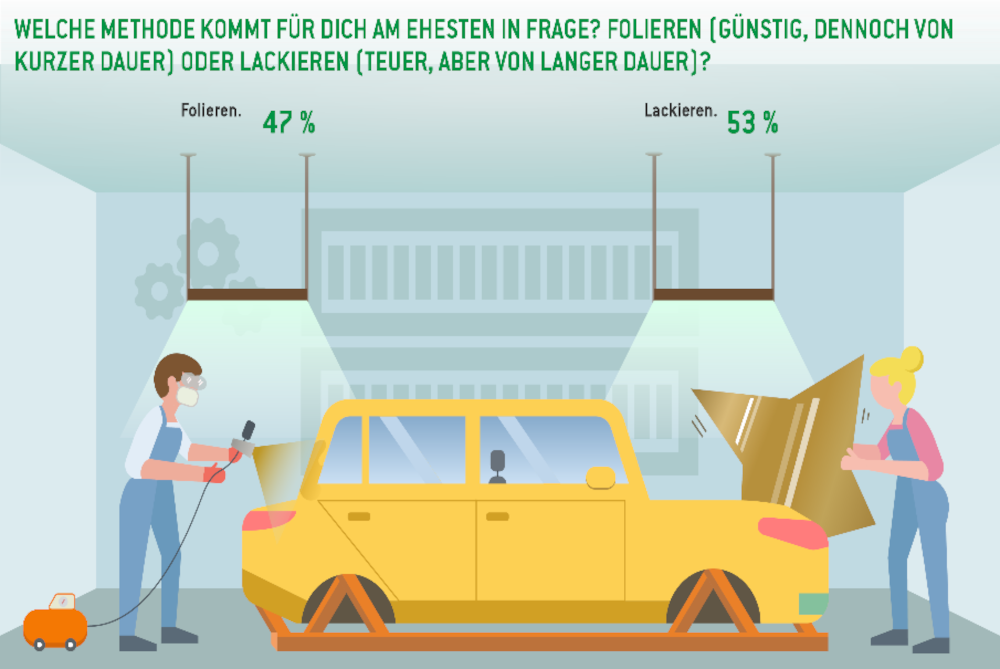 Schwarz oder Metallic: Bei der Optik des Autos bleiben die Deutschen eintönig