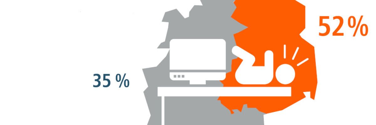  Forsa-Umfrage: Homeoffice im Osten schwieriger! ©Jobware GmbH 