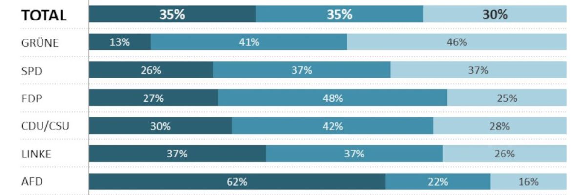 ÖR Polit Frage ©Ipos