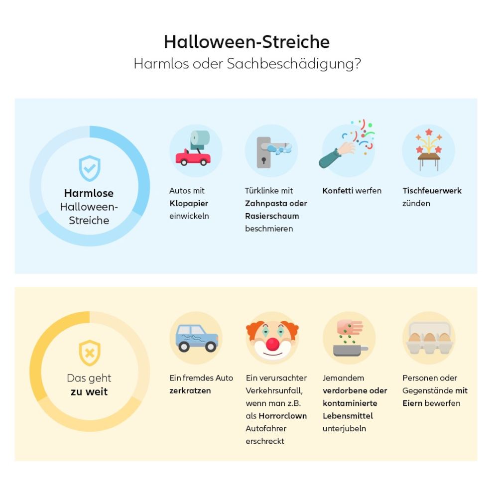 Streiche, die eine Versicherung nicht abdeckt