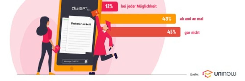 „Chatbot, schreib mir die Bachelorarbeit!“