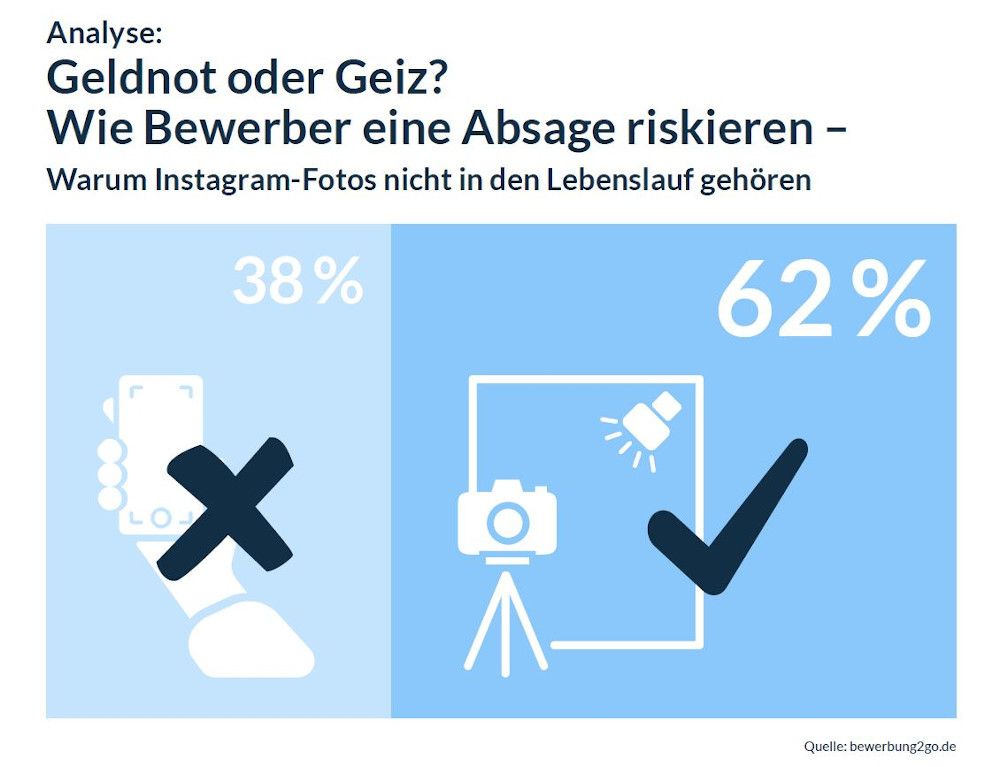 Analyse: Geldnot oder Geiz? Wie Bewerber eine Absage riskieren